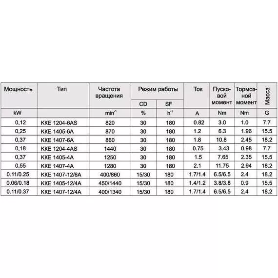 ККЕ 1407-4 Электродвигатель в Новосибирске купить по выгодной цене 100kwatt.ru