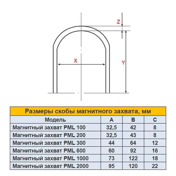 УРАЛКРАН PML 600 кг Магнитный захват в Новосибирске, Грузоподъемность: 600 кг купить по выгодной цене 100kwatt.ru