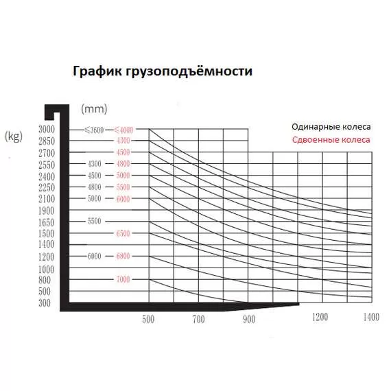 SMARTLIFT EFL181 1800 кг 4,8 м Li-ion Электропогрузчик вилочный в Новосибирске купить по выгодной цене 100kwatt.ru