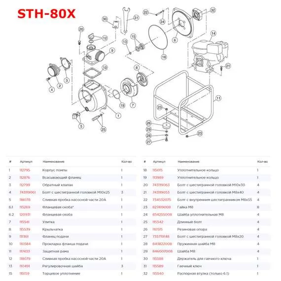 KOSHIN STH-80X Мотопомпа бензиновая в Новосибирске купить по выгодной цене 100kwatt.ru