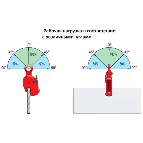 СибТаль DSQK 3 т Захват для листов вертикальный в Новосибирске, Грузоподъемность: 3 тонны (3000 кг) купить по выгодной цене 100kwatt.ru