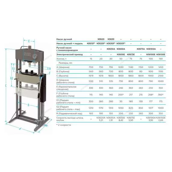 NORDBERG N36150E 150 т Пресс напольный электрогидравлический с опорными блоками в Новосибирске купить по выгодной цене 100kwatt.ru
