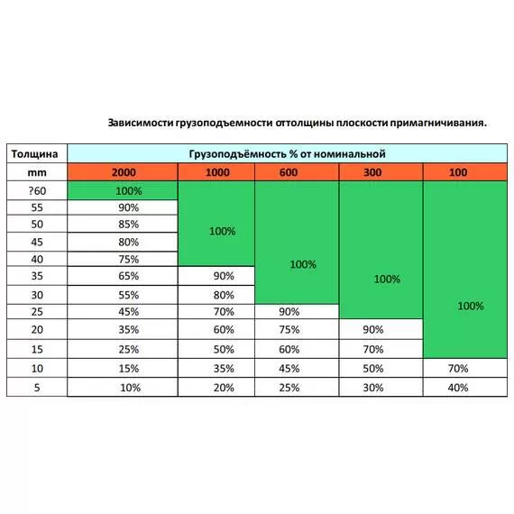 СИБТАЛЬ (GRM) PML 5000 кг Магнитный захват в Новосибирске купить по выгодной цене 100kwatt.ru