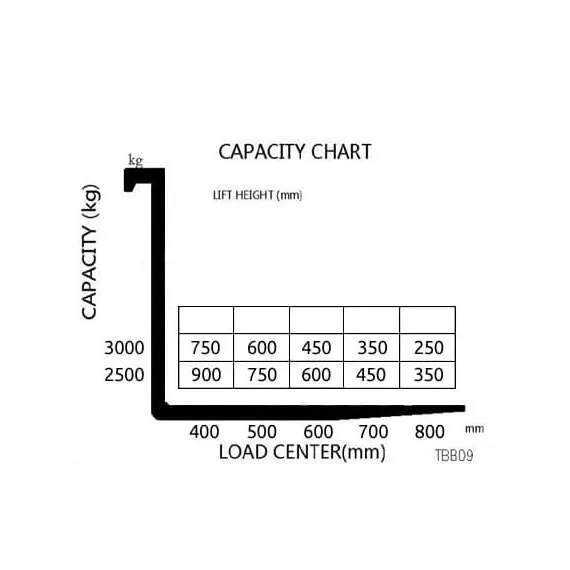 OXLIFT TBB09-30 900 кг 3 м Самоходный штабелер с противовесом (Мини ричтрак) в Новосибирске купить по выгодной цене 100kwatt.ru