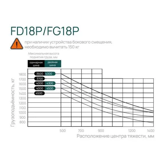 LIMGARD FD18P SS FFL 1,8 т 5,5 м Дизельный погрузчик, двигатель Mitsubishi, свободный ход, боковое смещение каретки, верхний выхлоп в Новосибирске купить по выгодной цене 100kwatt.ru