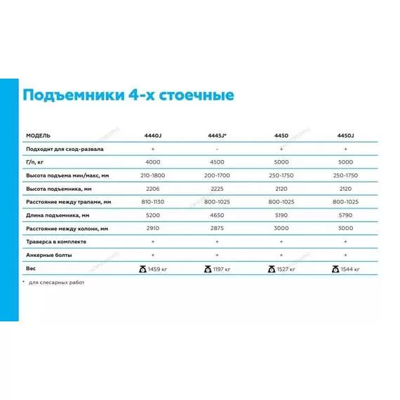 NORDBERG 4440J (380В) Подъемник четырехстоечный c траверсой, г/п 4 тонны в Новосибирске купить по выгодной цене 100kwatt.ru