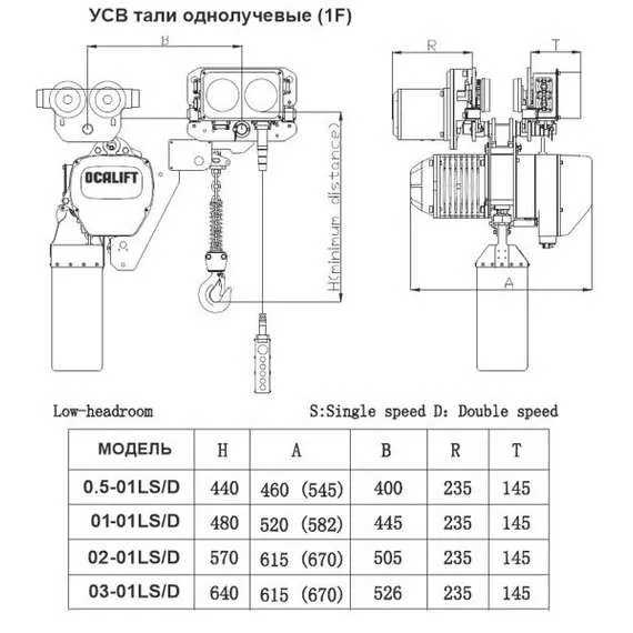 OCALIFT 02-01LHS 2т 6м Таль УСВ цепная передвижная 380В в Новосибирске купить по выгодной цене 100kwatt.ru