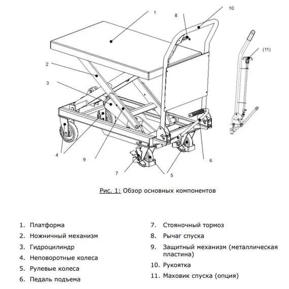 Noblelift TF15 Передвижной подъемный стол 150 кг в Новосибирске купить по выгодной цене 100kwatt.ru