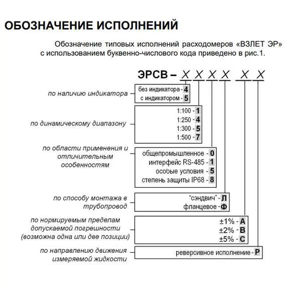 ВЗЛЕТ ЭРСВ-470 Л В Ду20 (Лайт М) Расходомер-счетчик электромагнитный в Новосибирске, Диаметр условный: 20, Максимальное давление: 25, Тип присоединения: сэндвич, Динамический диапазон: 1:500 купить по выгодной цене 100kwatt.ru