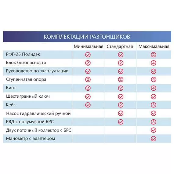 Полидэк РФГ-25 Разгонщик фланцев гидравлический, стандартная комплектация в Новосибирске, Комплектация: Стандартная купить по выгодной цене 100kwatt.ru